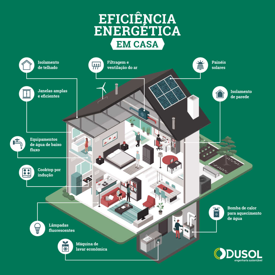 A Relação Entre Energia Solar Residencial E As Casas Susntetáveis